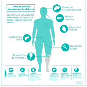 Diferentes Tipos de Ejercicio y su Impacto en la Diabetes Tipo 1